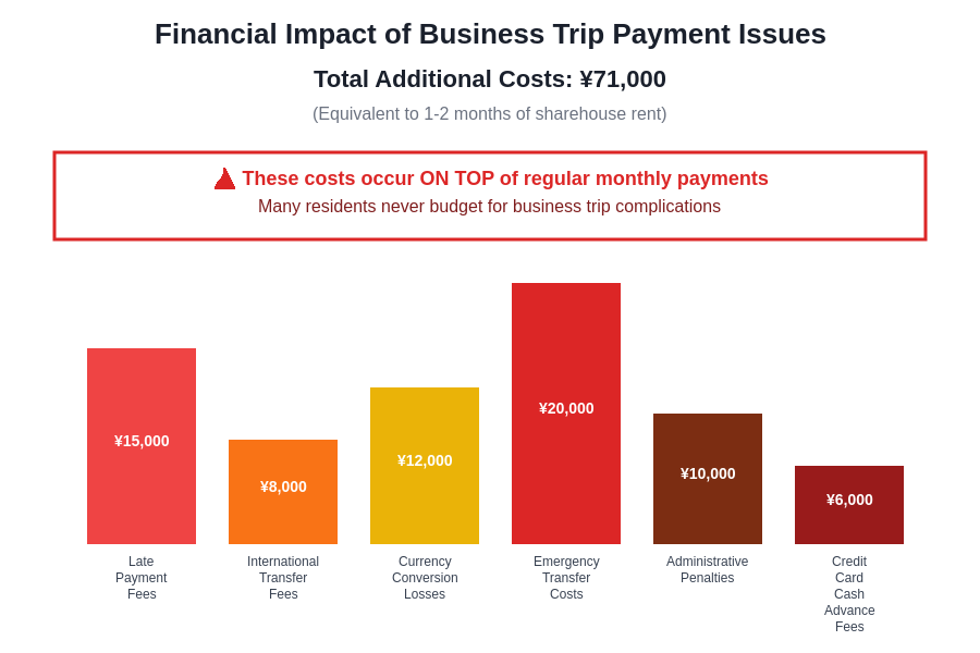 Financial Impact Chart