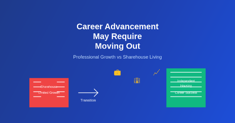 Featured image of post Why Career Advancement May Require Moving Out