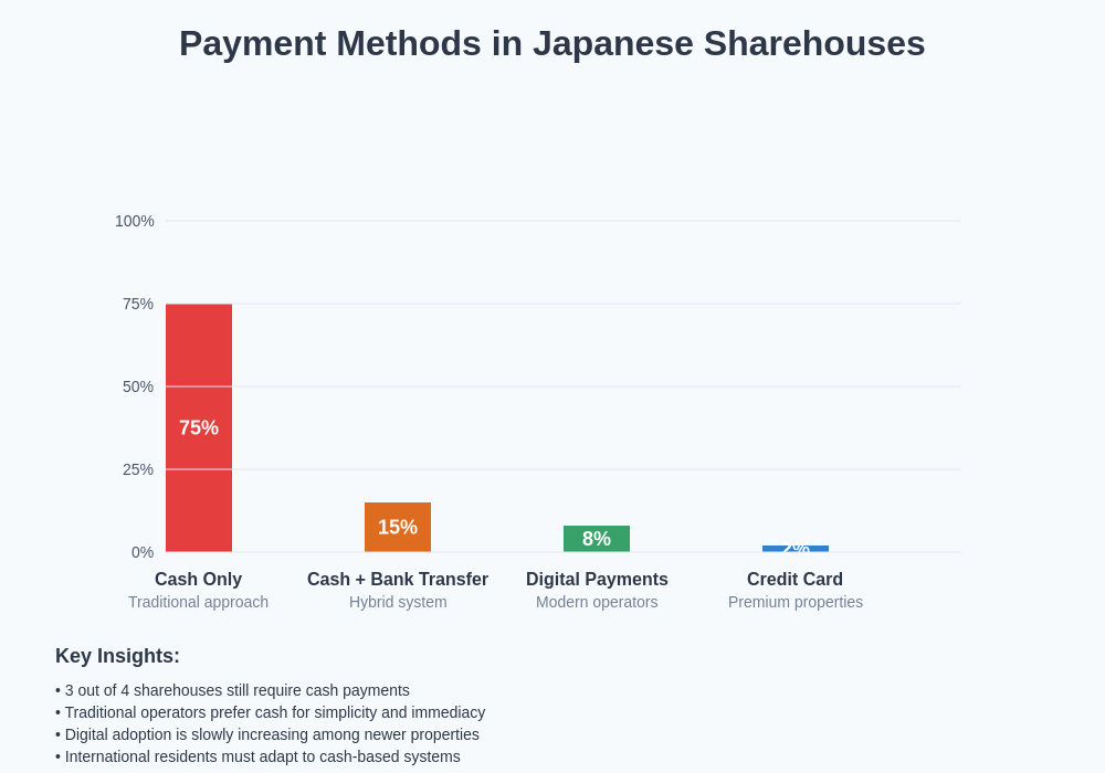 Payment Methods Comparison