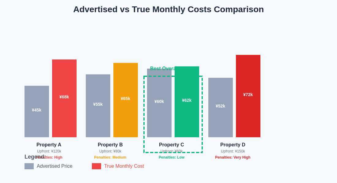 True Cost Comparison