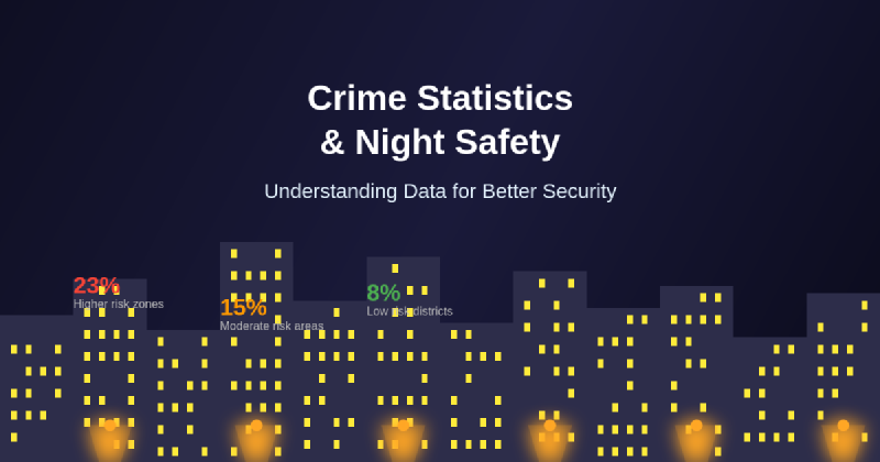 Featured image of post Why Crime Statistics Matter for Night Safety