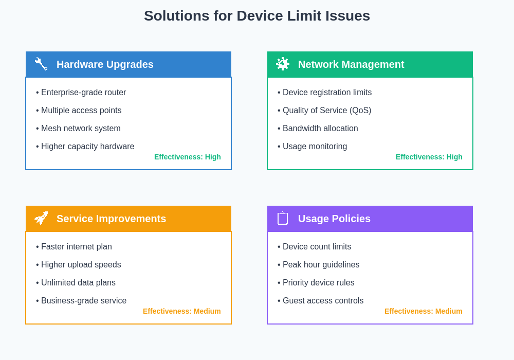 Device Limit Solutions