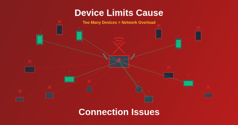 Featured image of post Why Device Limits Cause Internet Connection Issues