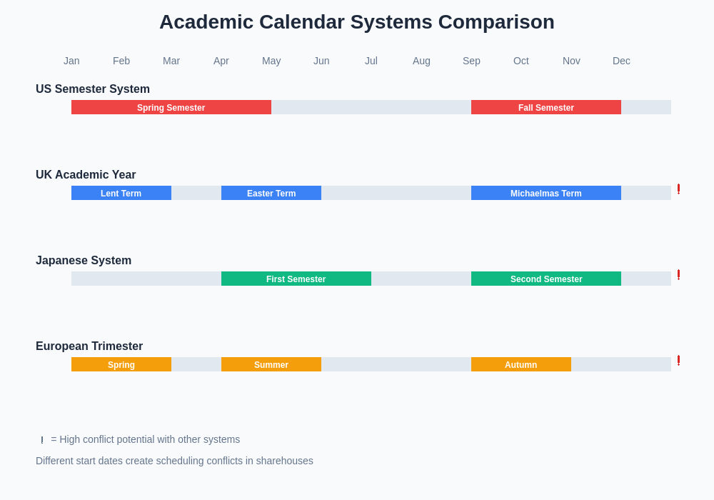 Academic Calendar Systems Comparison