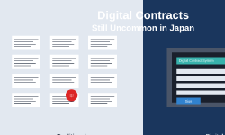 Featured image of post Why Digital Contracts Are Still Uncommon