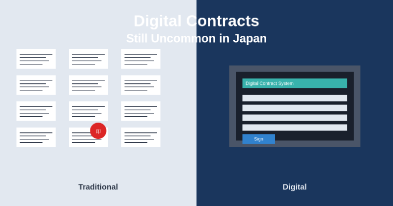 Featured image of post Why Digital Contracts Are Still Uncommon