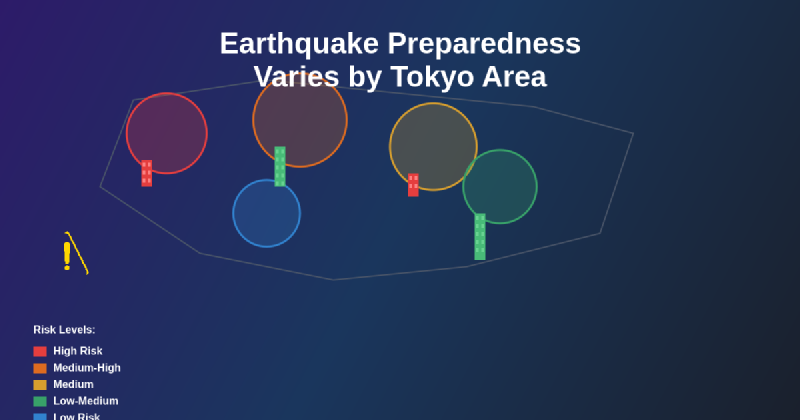 Featured image of post Why Earthquake Preparedness Varies by Tokyo Area
