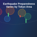 Why Earthquake Preparedness Varies by Tokyo Area