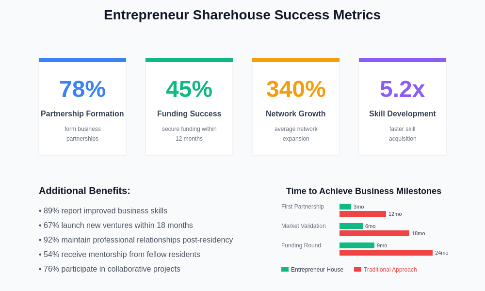 Success Metrics Dashboard