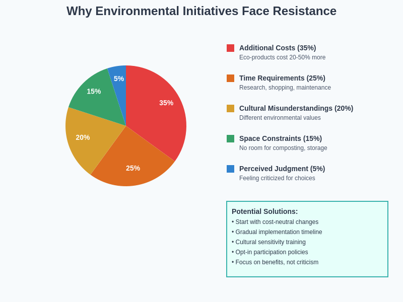 Resistance Factors Breakdown