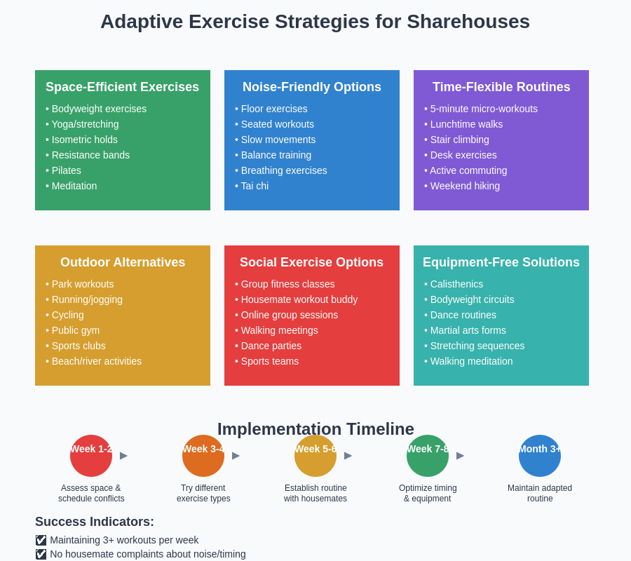 Adaptive Exercise Strategies