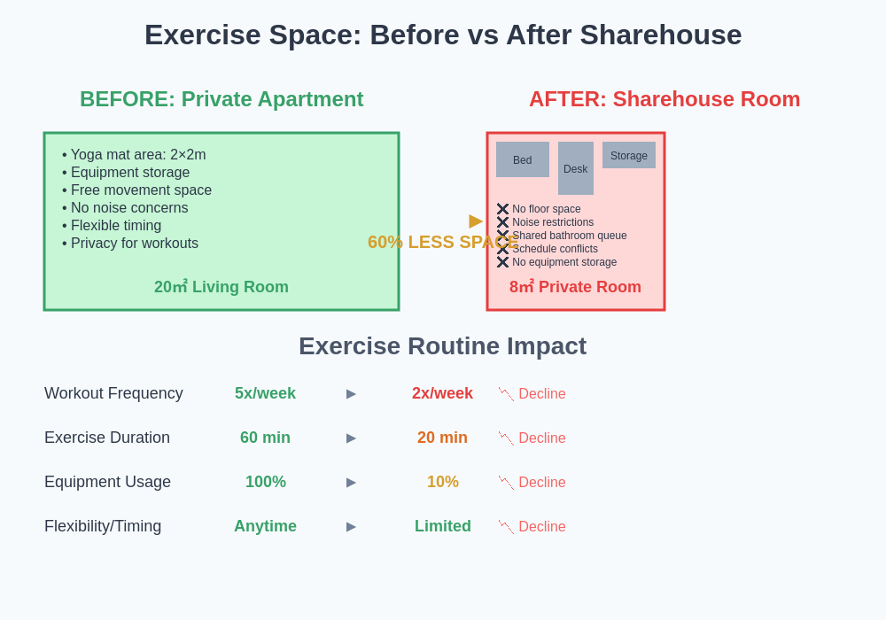Exercise Space Comparison