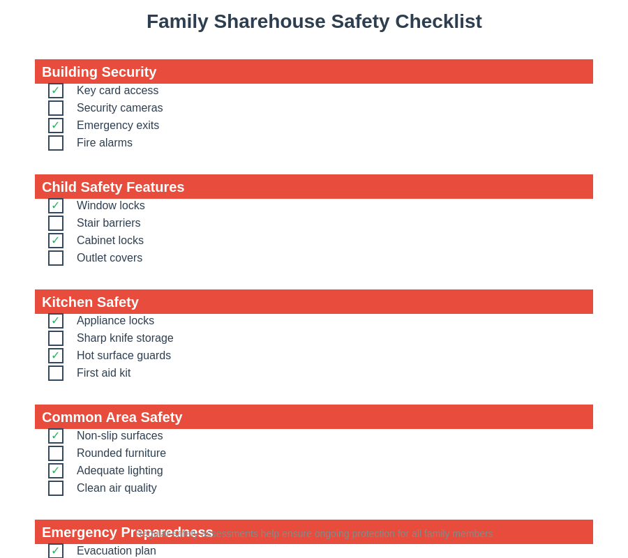 Family Sharehouse Safety Checklist