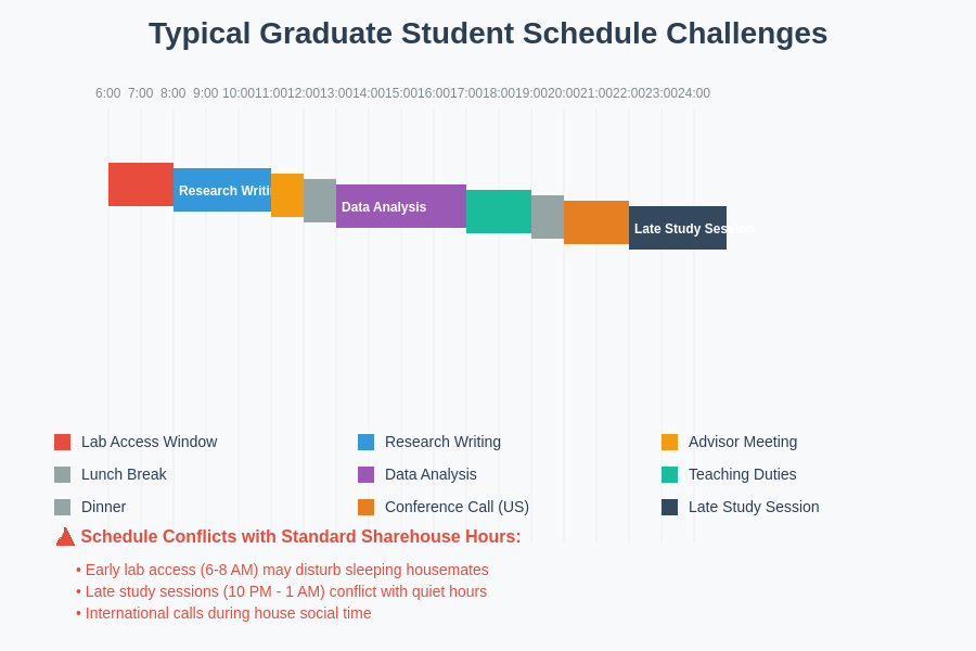 Graduate Student Schedule Challenges