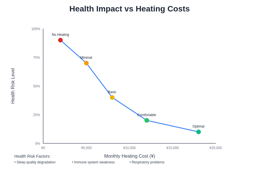 Health vs Cost Analysis