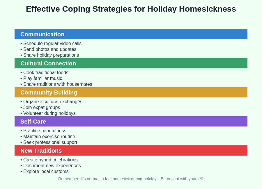 Coping Strategies Guide