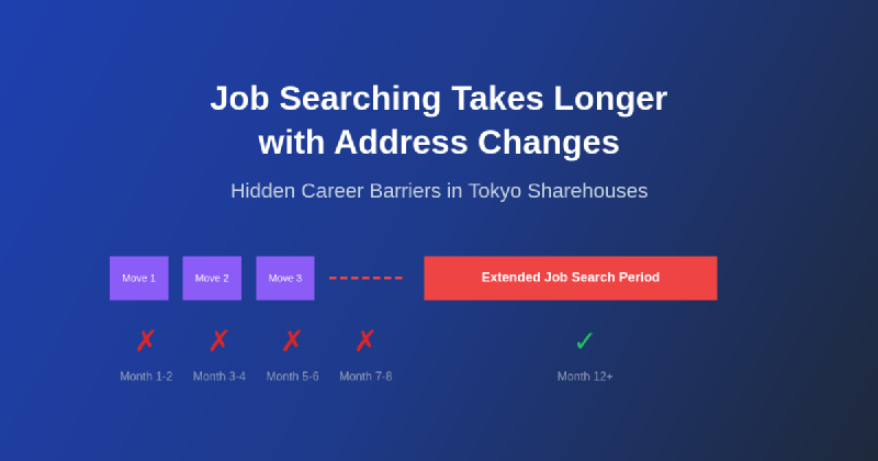 Featured image of post Why Job Searching Takes Longer with Address Changes