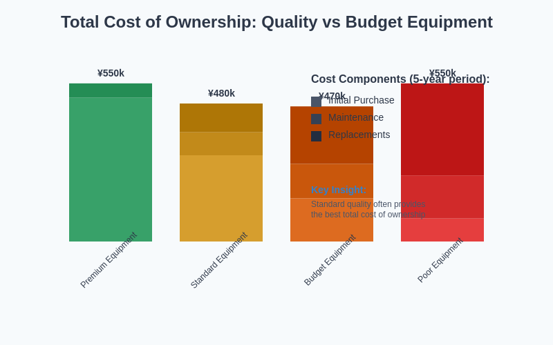 Cost of Ownership Comparison