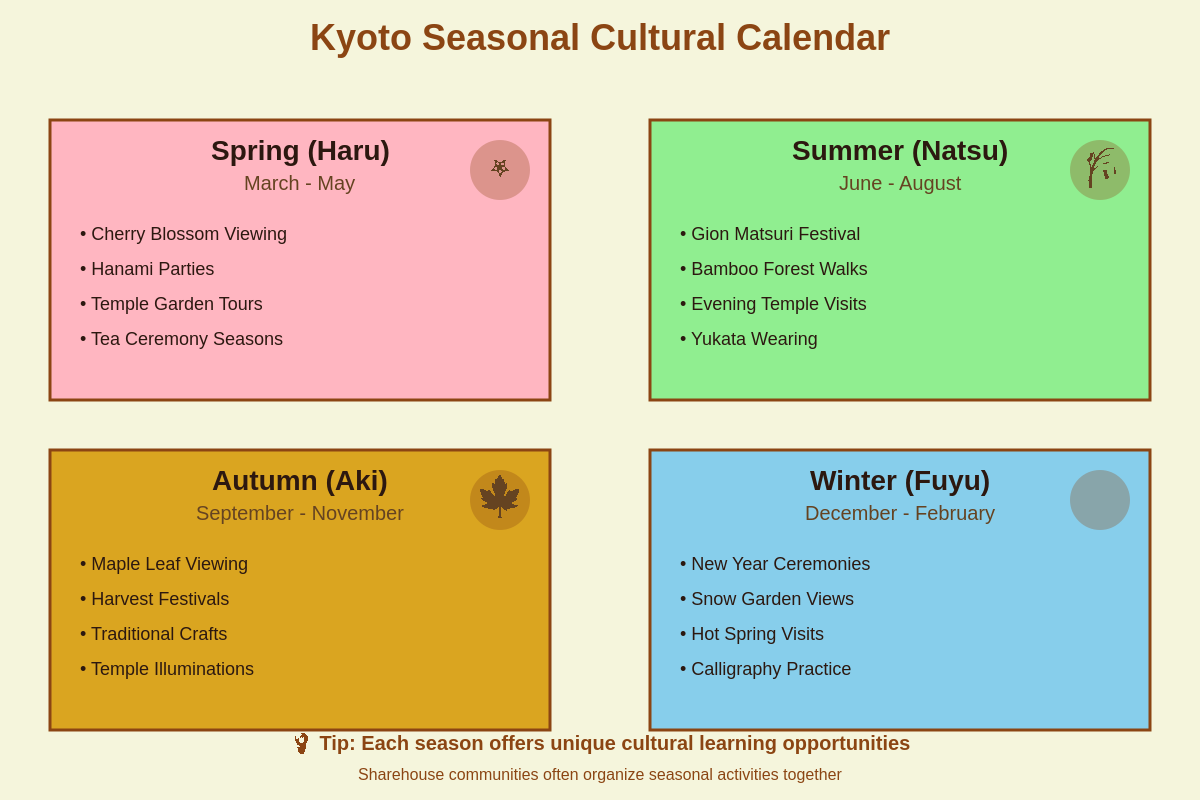 Seasonal Activities Calendar