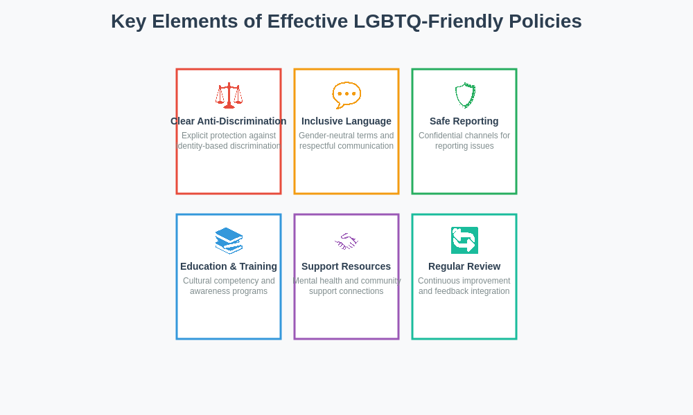 Policy Implementation Guide