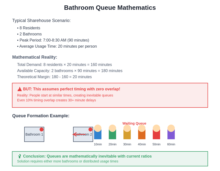 Queue Mathematics Diagram