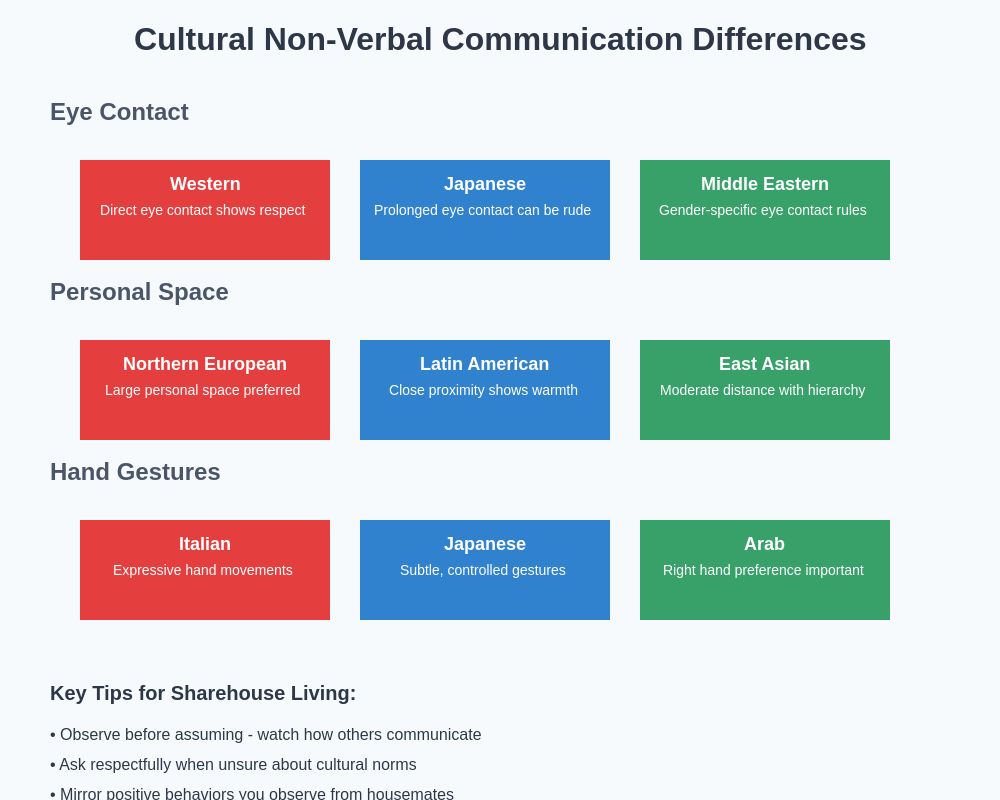 Cultural Communication Differences