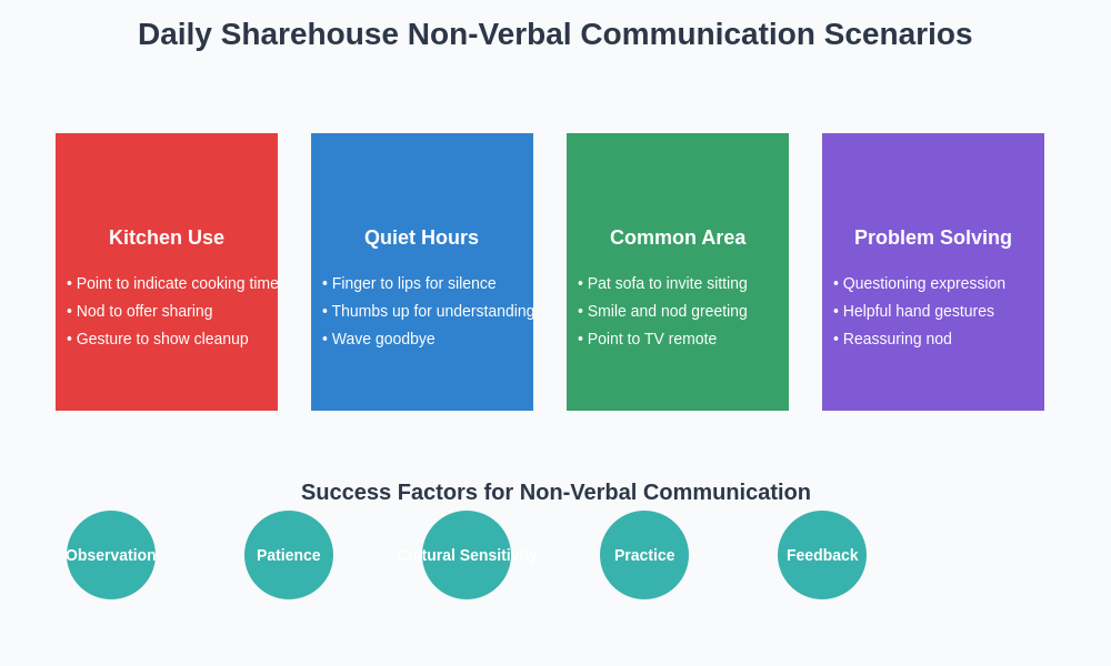 Daily Interaction Scenarios
