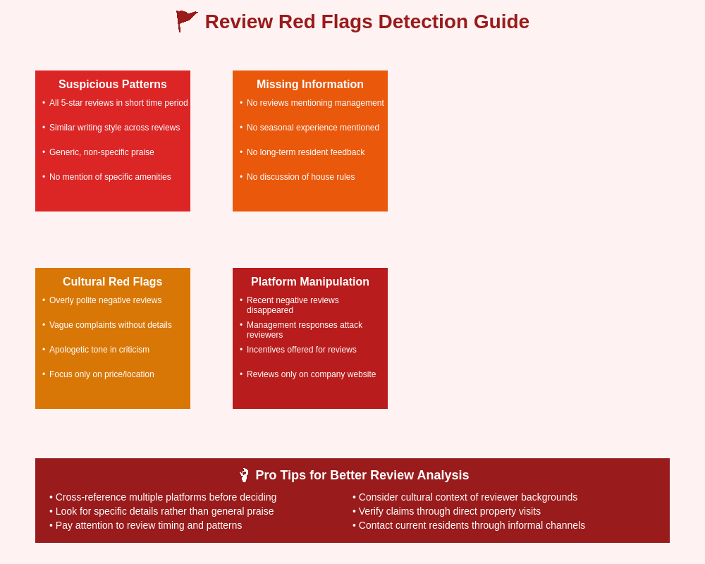 Review Red Flags Detection Guide