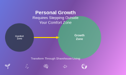 Featured image of post Why Personal Growth Requires Stepping Outside Comfort Zones