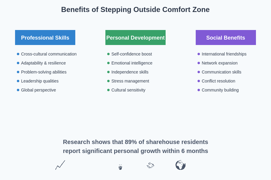 Growth Benefits Chart