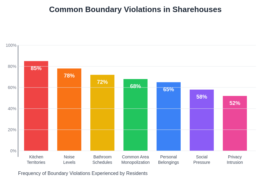 Boundary Violation Frequency
