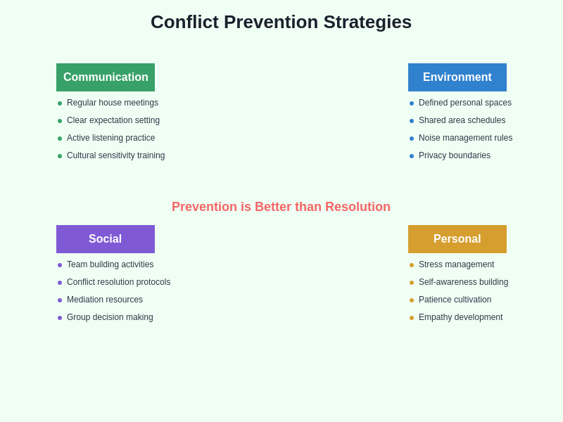 Prevention Strategies Chart