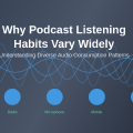 Why Podcast Listening Habits Vary Widely