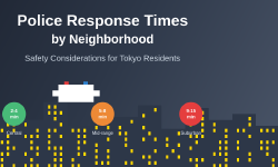 Featured image of post Why Police Response Times Differ by Neighborhood