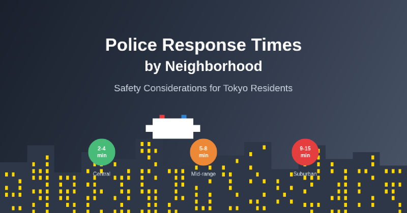 Featured image of post Why Police Response Times Differ by Neighborhood