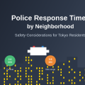 Why Police Response Times Differ by Neighborhood