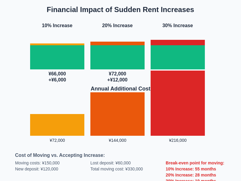 Cost Impact Analysis