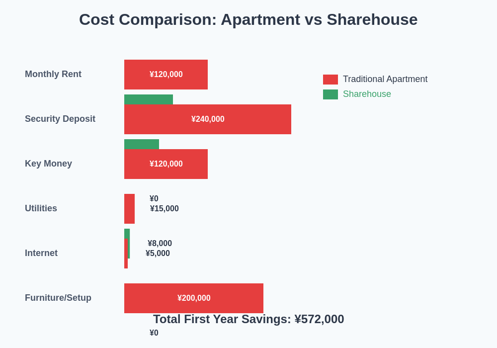 Cost Comparison Chart