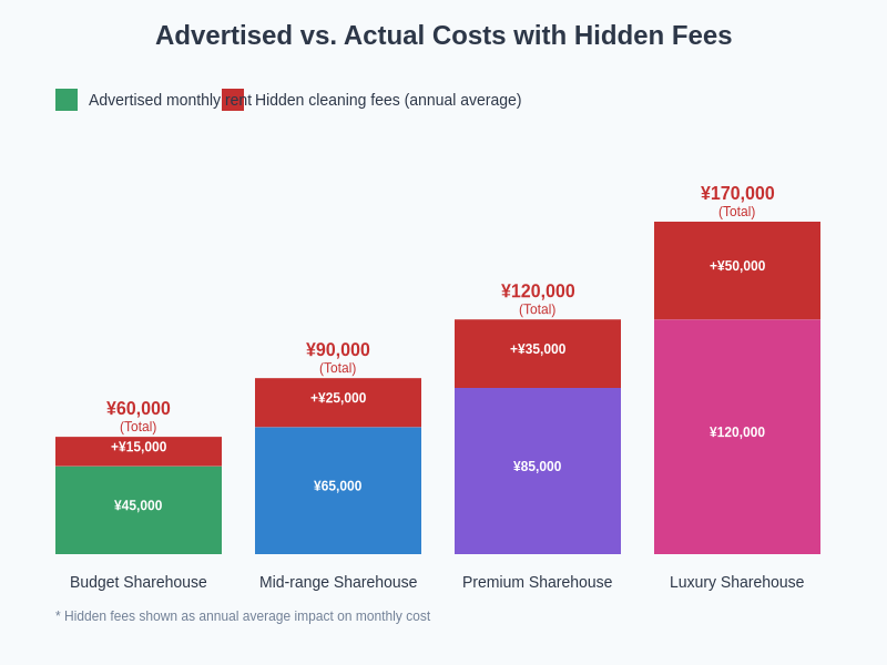 Cost Comparison Chart