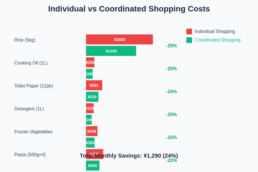 Cost Comparison Chart