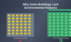 Featured image of post Why Some Buildings Lack Environmental Features