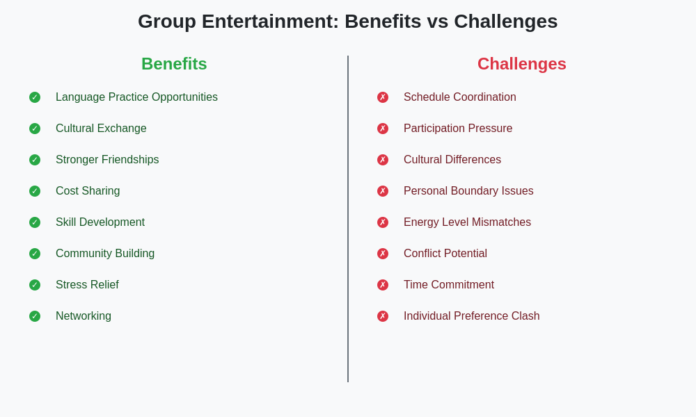 Benefits vs Challenges of Group Entertainment