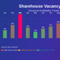Why Some Months Have Higher Vacancy Rates