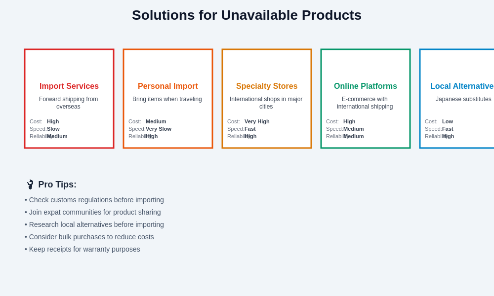 Product Access Solutions