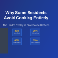 Why Some Residents Avoid Cooking Entirely