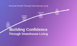 Featured image of post Why Some Residents Become More Confident