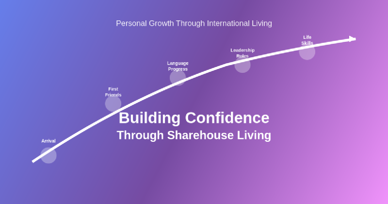 Featured image of post Why Some Residents Become More Confident