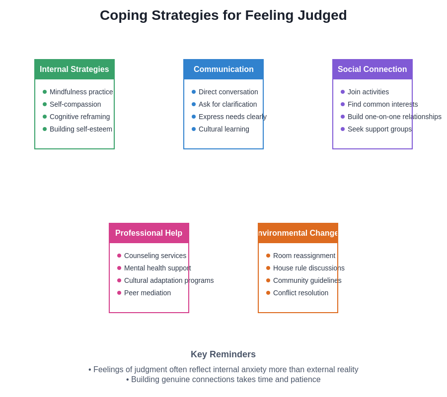 Coping Strategies for Feeling Judged