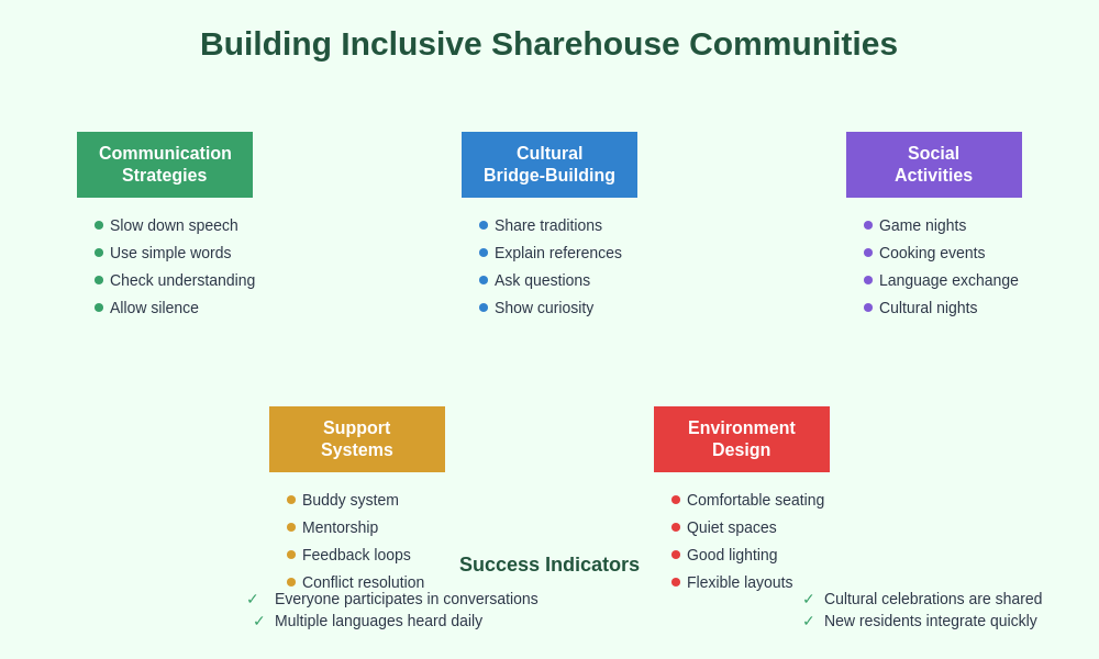 Building Inclusive Communities