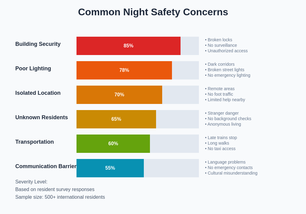 Common Night Safety Concerns